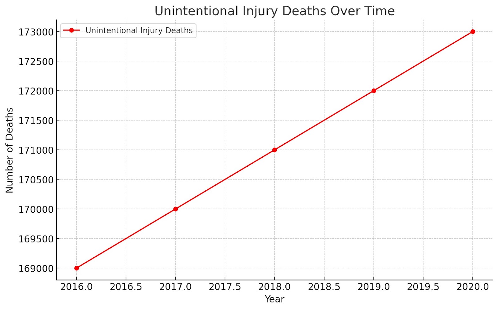 Unintentional Injury Deaths